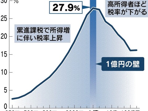 1億円