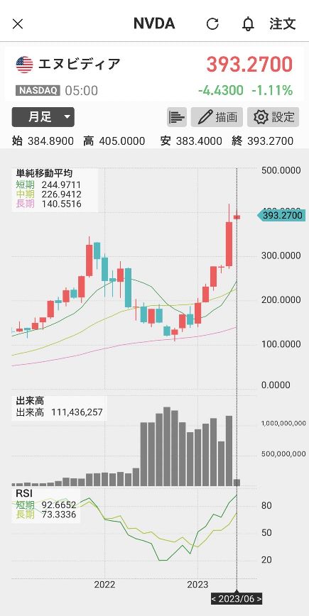 エヌビディア株価
