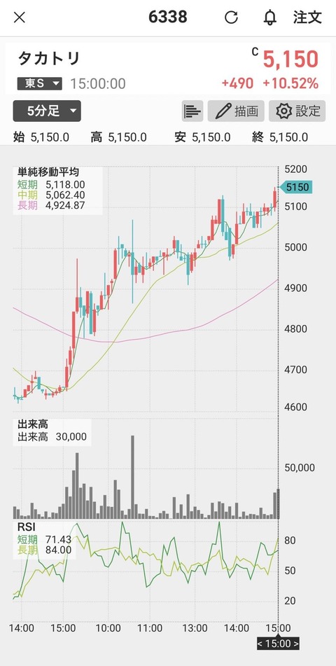 タカトリ0503-5分足_最終