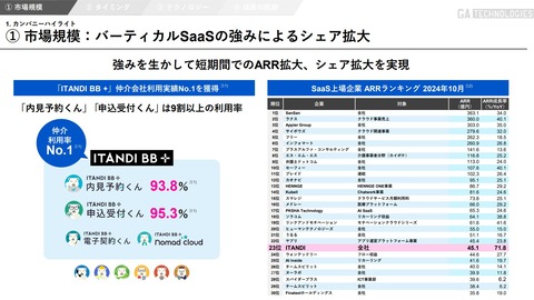 GAテクノロジーズ02