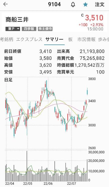商船三井1