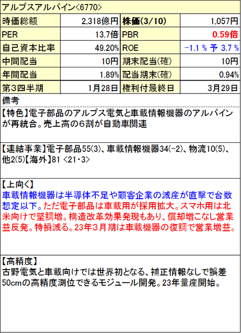 アルプスアルパイン