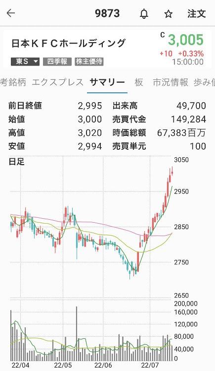 外食-KFC