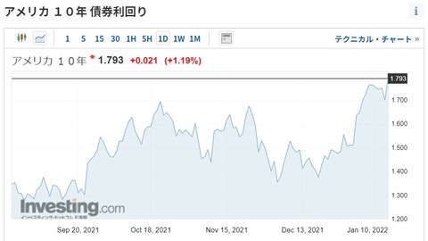 金利-10年債