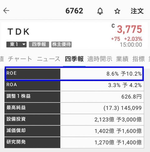 14_ROE・営業ＣＦ・自己資本