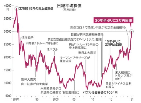 20210115-日経平均