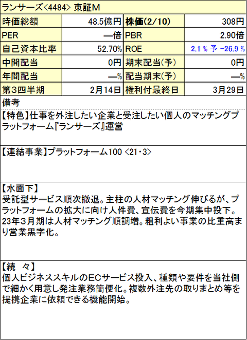 66-ランサーズ