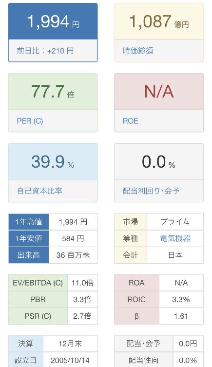WSCORP-PER