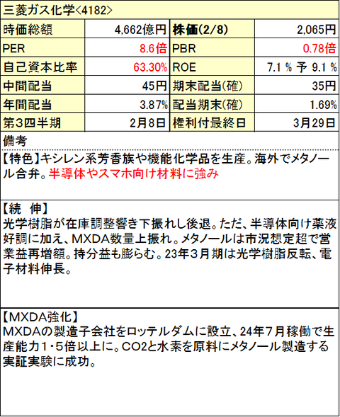 42_三菱ガス化学