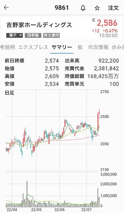 外食-吉野家