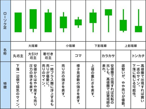 陰線まとめ