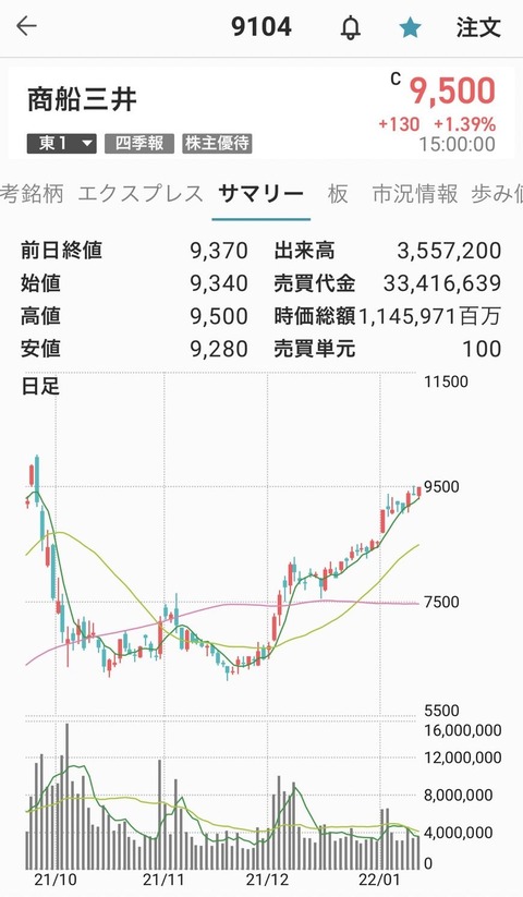 海運-商船三井