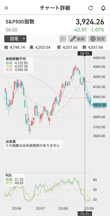 S&P