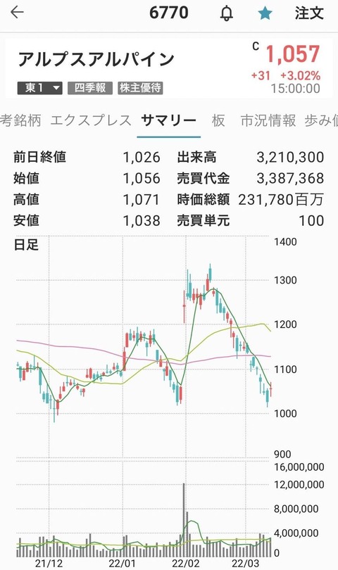 アルプスアルパイン