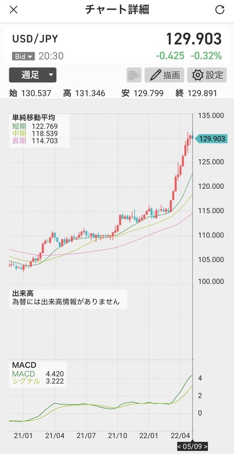 ドル円1