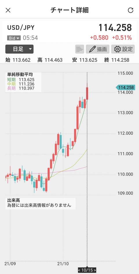01_USDJPY_日足
