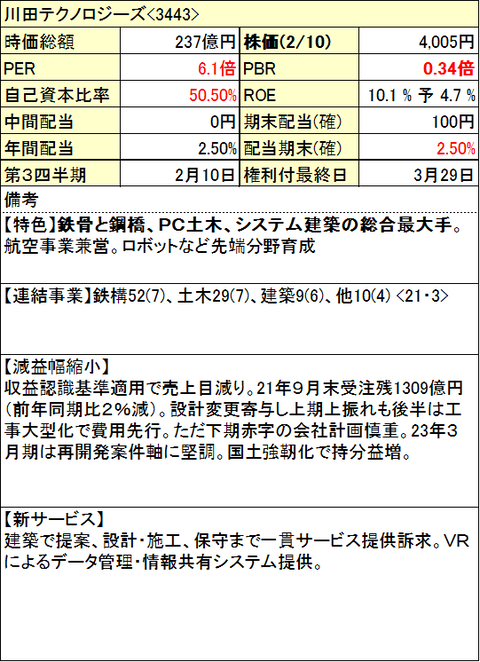 67-川田テクノロジー-info-0210