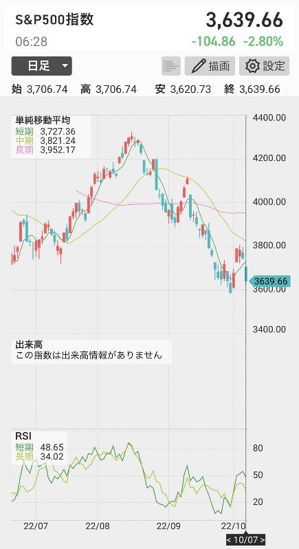 S&P