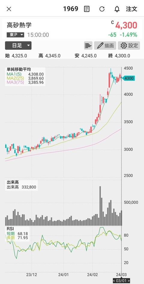 株価-高砂熱学工業