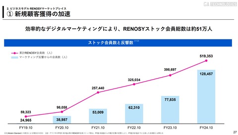 GAテクノロジーズ05