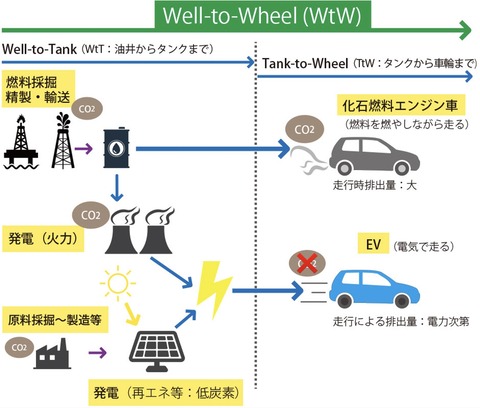 EV-CO2