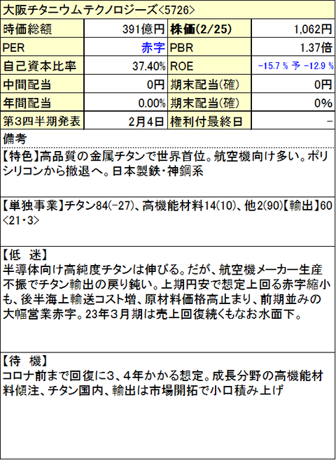 大阪チタニウム