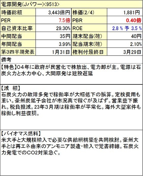 電源開発-Jパワー-info