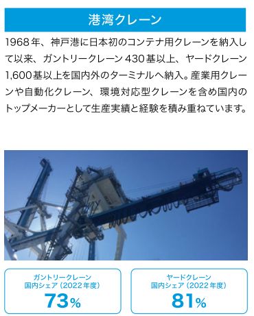 湾岸クレーンシェア73%-