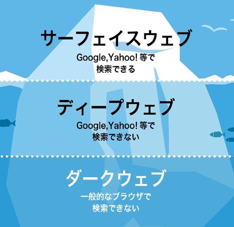ダークウェブ