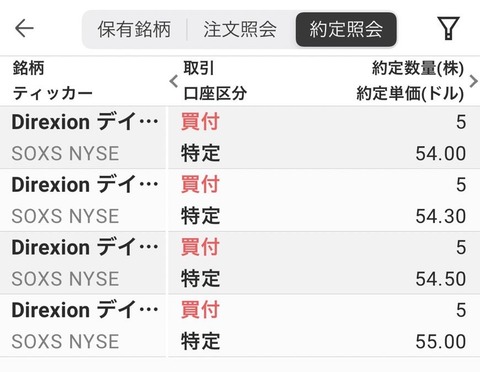 SOXS