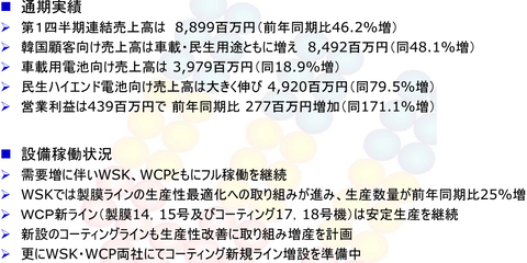 WSCORP-通期業績