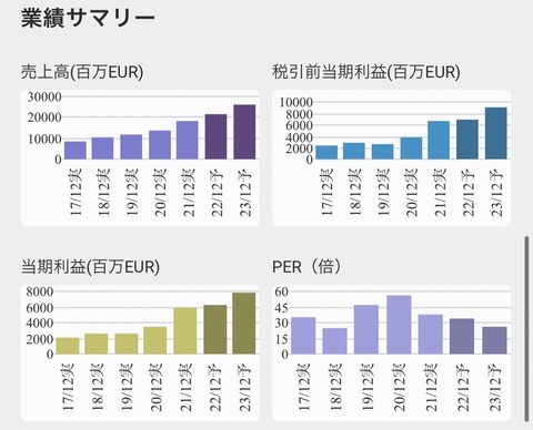 02_ASML企業情報6