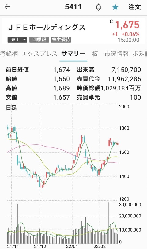 86-JFE-chart-0218