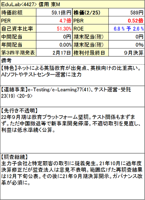 01_EduLab-0225