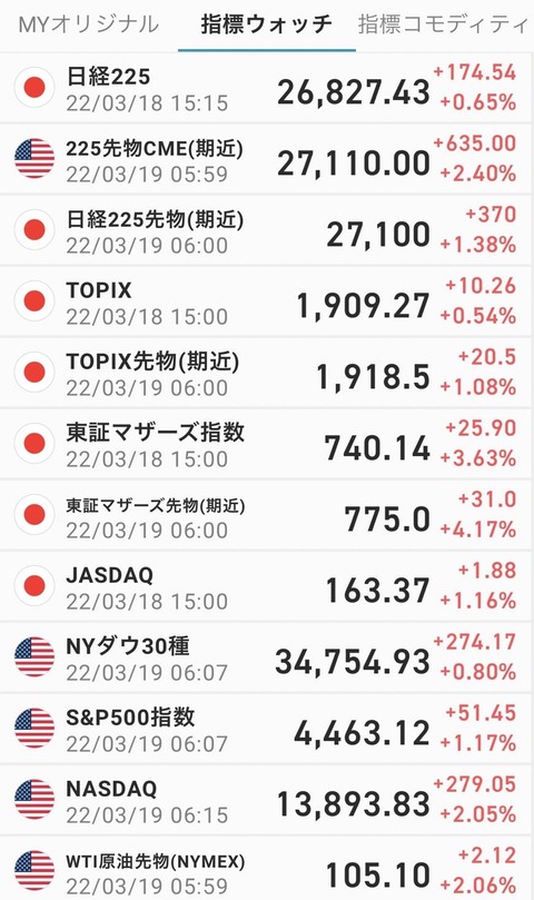 指標