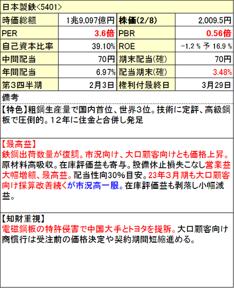 30_日本製鉄_0208