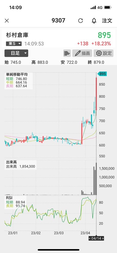 杉村倉庫＋１８％