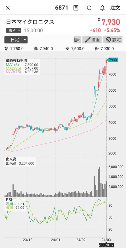 株価-日本マイクロニクス