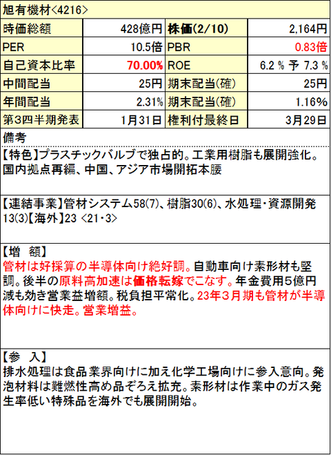 61-旭有機材-info-0210