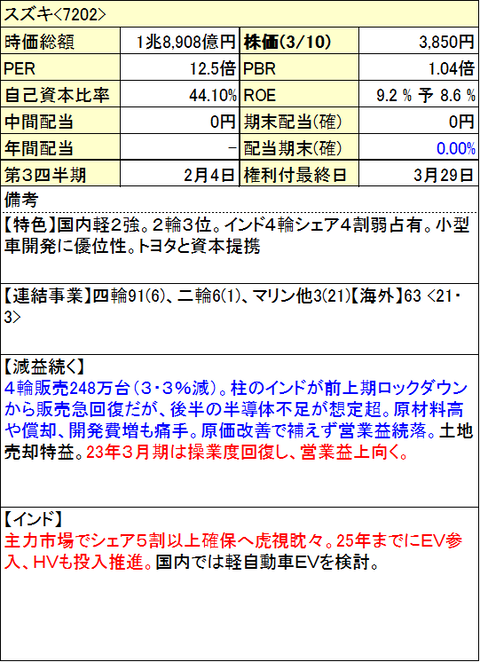 スズキ