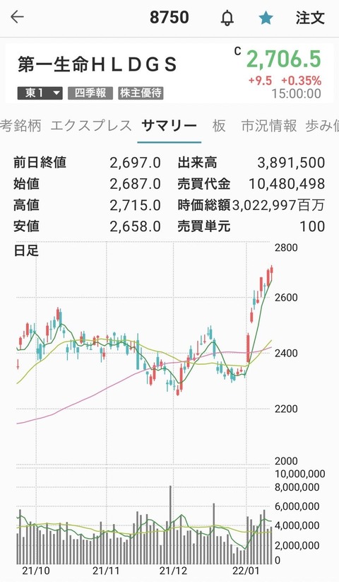 保険-第一生命