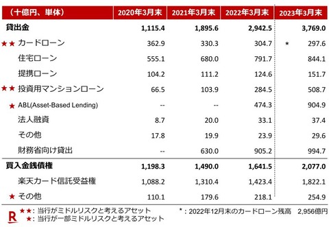 楽天銀行-決算9-1