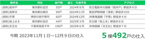 グットコムアセット10仕入れ物件一覧3