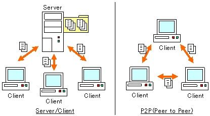 ptp