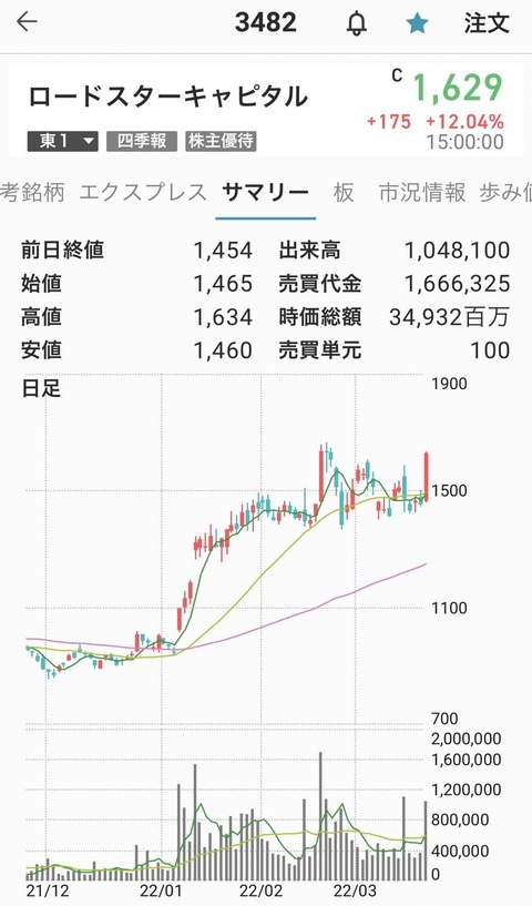 ロードスターキャピタル