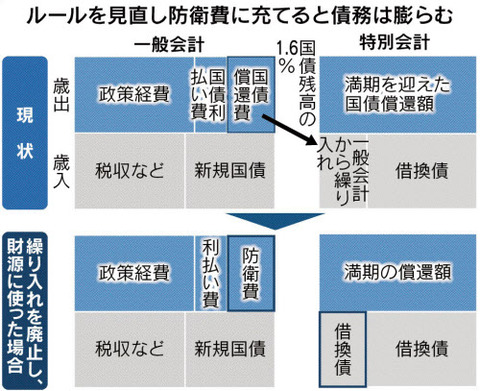 国債60年償還」延長案