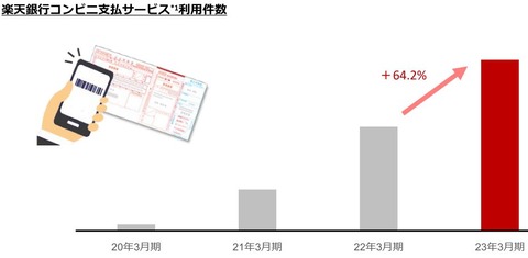 楽天銀行-決算9