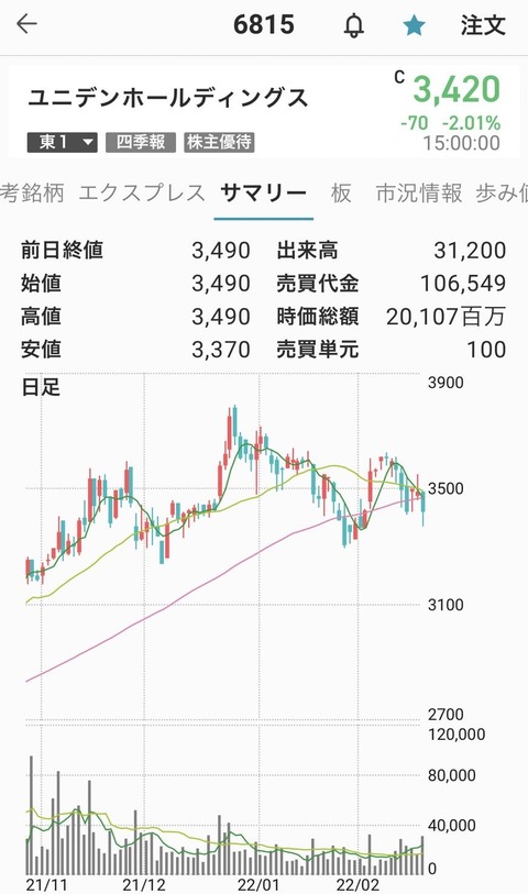 90-ユニデンHD-chart-0218
