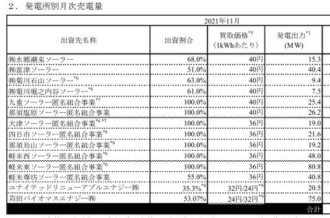 04_売電