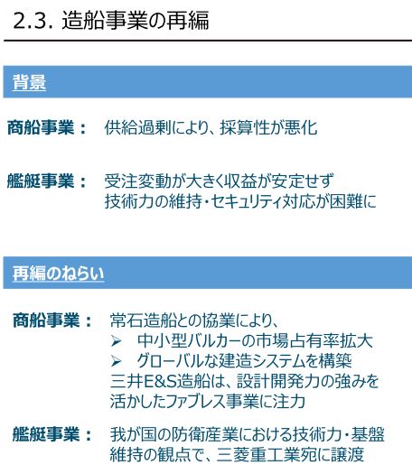 造船事業の再編1